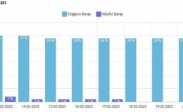 Bursa’da su tasarrufu çağrısı