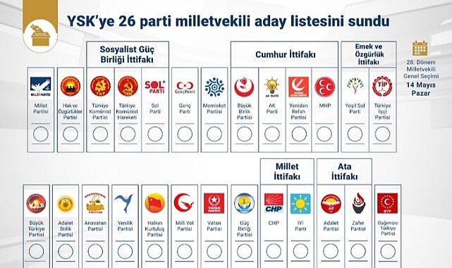 14 Mayıs seçimlerinde pusulada yer alacak tüm partiler belli oldu