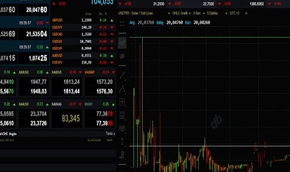Dolar haftaya 20 TL’nin üzerinde başladı