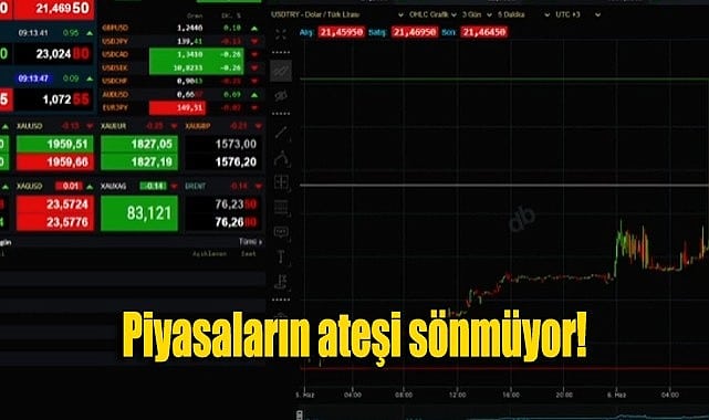 Dolar ve euro güne yine rekorla başladı
