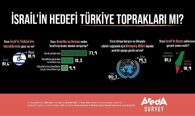 “İsrail Türkiye topraklarını hedefliyor”