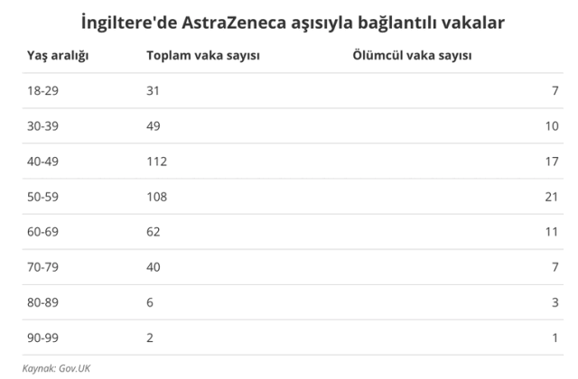 İlaç şirketi AstraZeneca koronavirüs aşılarını toplatma kararı aldı!