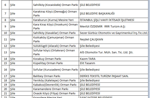 İstanbul’da ormanlık alanlara giriş 15 Ekim’e kadar yasaklandı