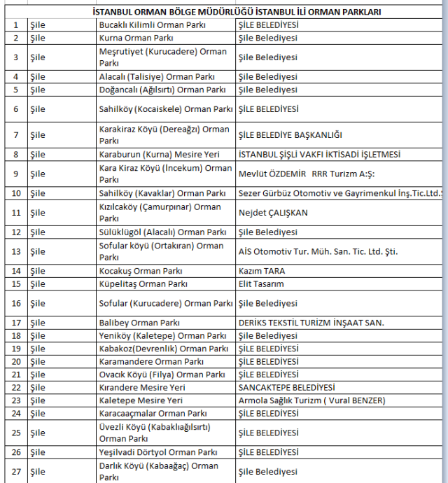 İstanbul'da ormanlık alanlara giriş 15 Ekim'e kadar yasaklandı