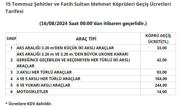 Zamlar Bitmedi ! Köprü ve otoyol geçiş ücretlerine yeni zam