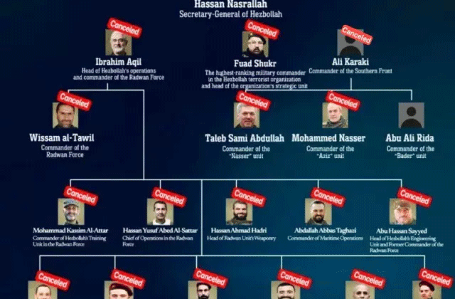 Hizbullah, liderlerinin öldüğü doğrulandı