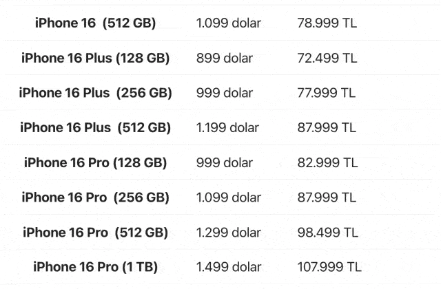 iPhone 16 serisinin Türkiye fiyatları belli oldu