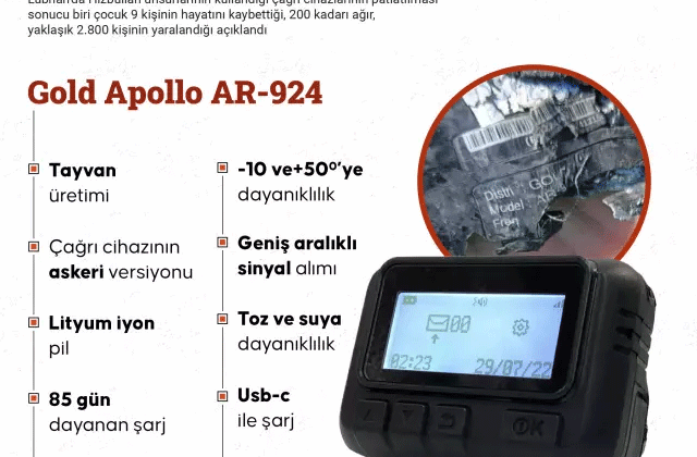 Lübnan olayında MOSSAD parmağı