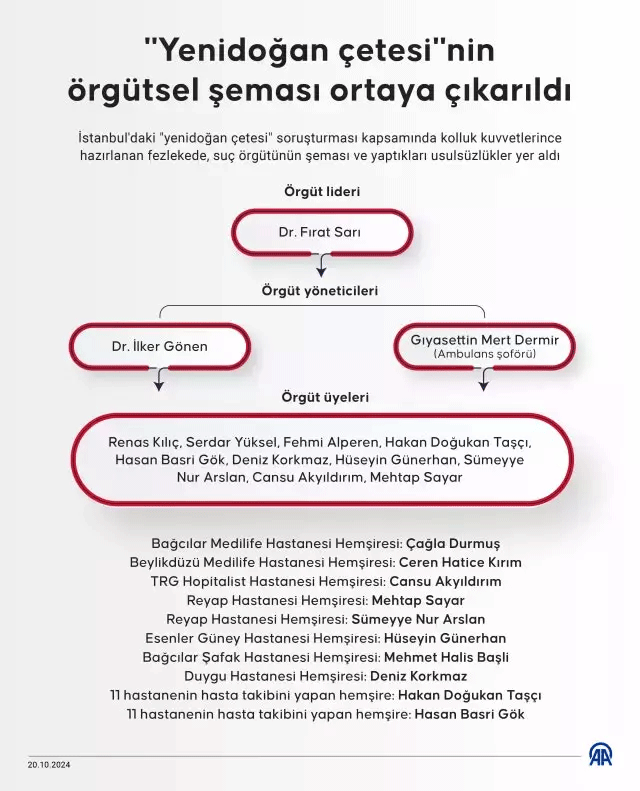 12 bebeğin nasıl öldüğü ortaya çıktı!