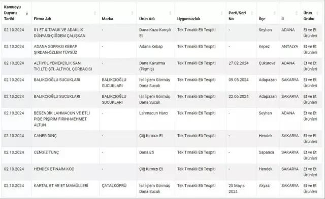 En çok at ve eşek eti yedirilen iki il açıklandı