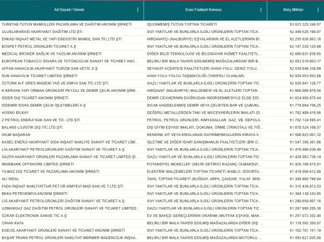 Vergide Milyarlarca liralık vurgun!