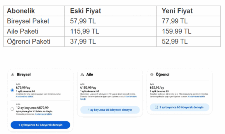 Youtube Premium ücretlerine zam!