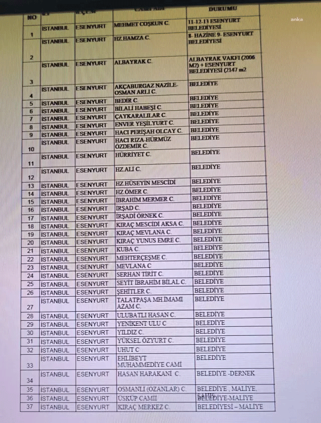 Esenyurt Belediyesinden camiler için karar