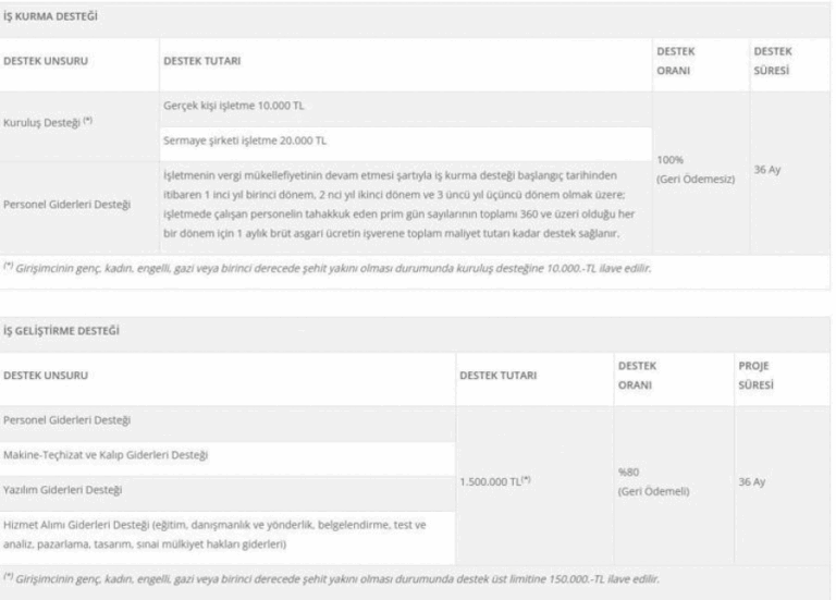 Faizsiz Kredi İle Başarını Yakala!