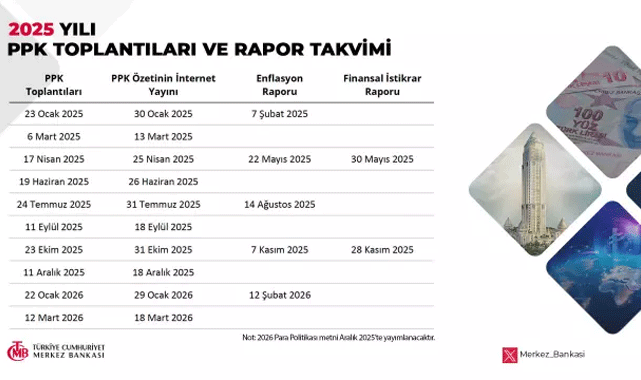 TCMB Para Politikasını Açıkladı