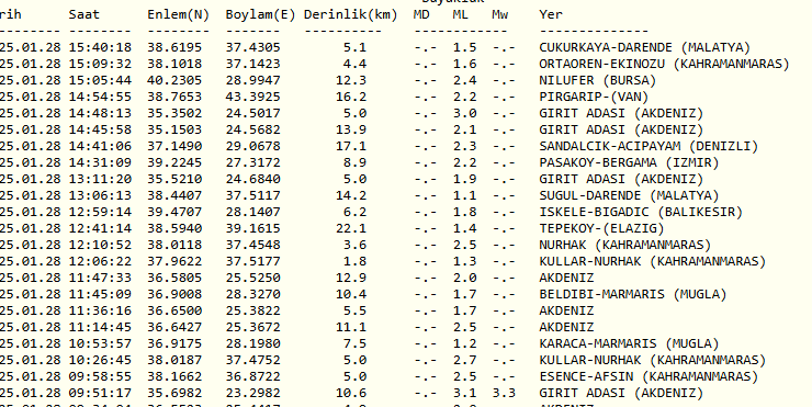 Bursa Yine Sallandı !