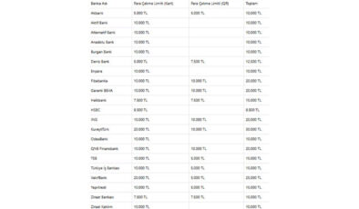 Para Çekme Limitlerinde Artış