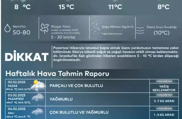 İstanbul’da kar alarmı!