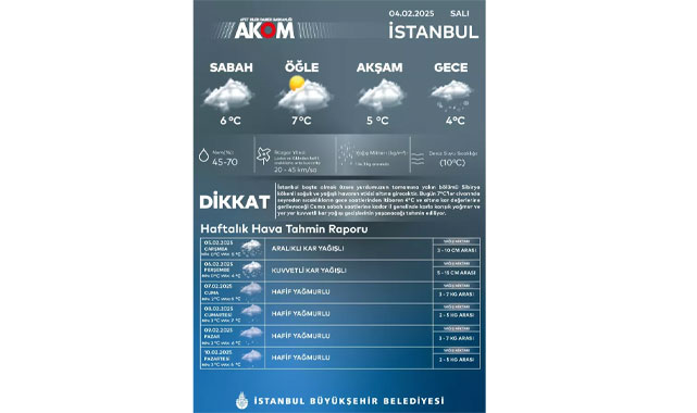 İstanbul’da Kar Alarmı! AKOM Saat Verdi