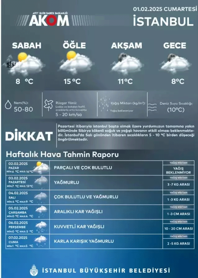 İstanbul'da kar alarmı!