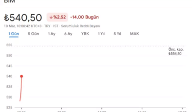 3 Süpermarkete Soruşturma Kararı!