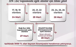 Siyasi Gerilimler Ödemeleri Geciktirdi