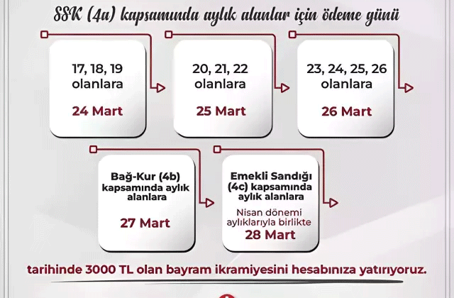 Siyasi Gerilimler Ödemeleri Geciktirdi
