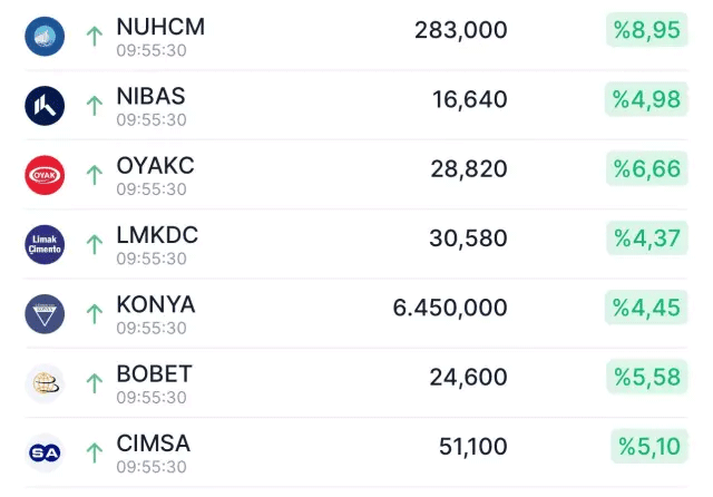 Deprem Sonrası Utanç Tablosu