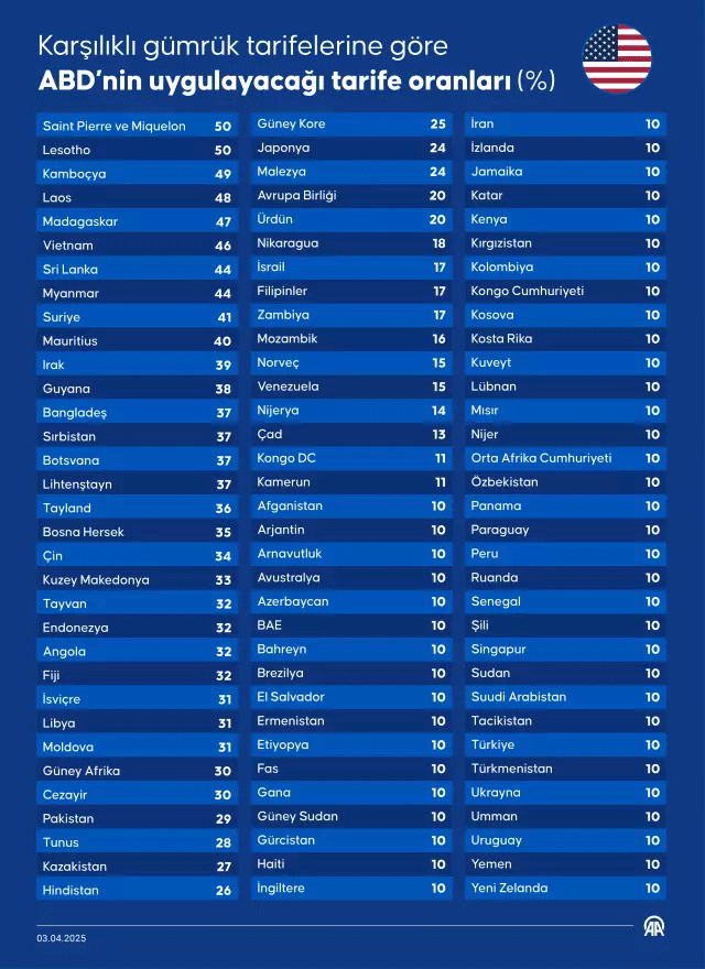 Trump’tan Tarihi Adım!