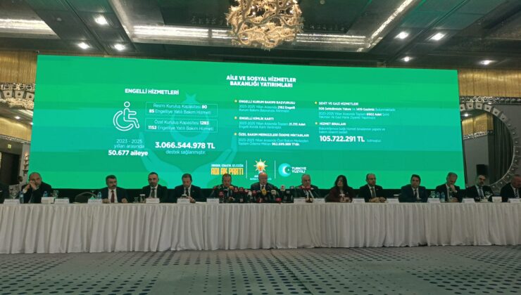 16 Bin Aileye 536 Milyon TL Destek