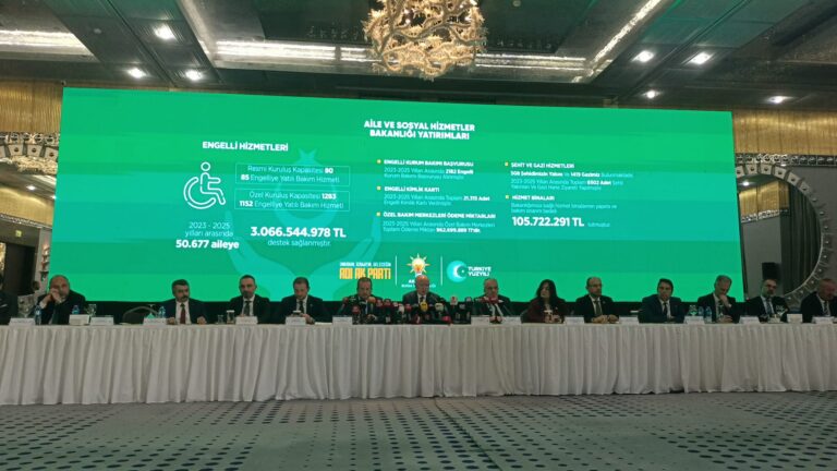 16 Bin Aileye 536 Milyon TL Destek