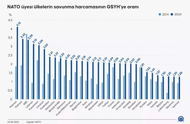 TÜRK Korkusu Diye Buna Denir