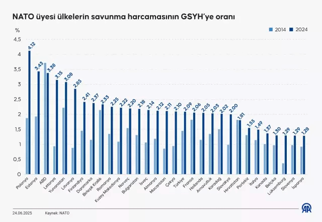 TÜRK Korkusu Diye Buna Denir