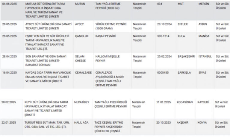 Bakanlık bir bir ifşa etti!