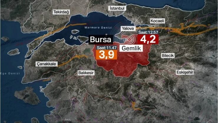 İMSİAD’dan Bursa’daki Depremler Sonrası Uyarı