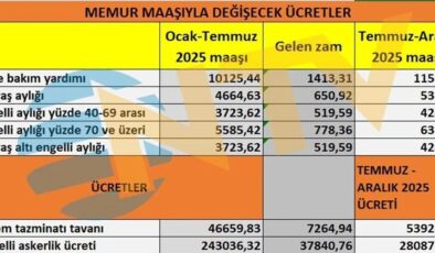 Memur Zammı Sonrası Değişen Destek ve Ücretler