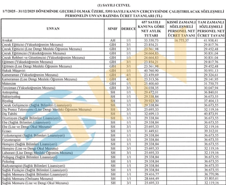 Sözleşmeli Personellere Müjde!