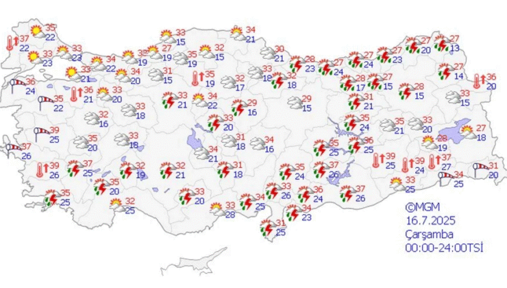 Yaz Şiddetini Artırıyor