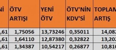 Zamlar Peş Peşe Geldi!