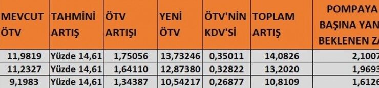 Zamlar Peş Peşe Geldi!