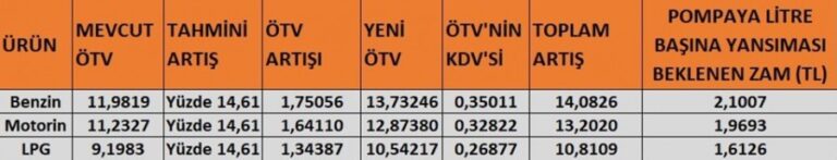 Zamlar Peş Peşe Geldi!