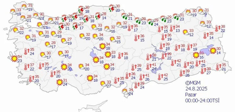 Pazar’dan İtibaren Hava Serinliyor