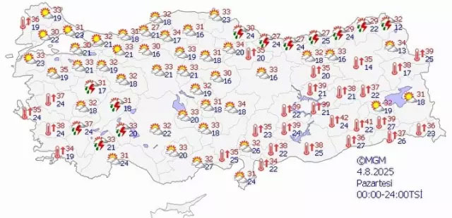 Sıcağa Sağanak Molası