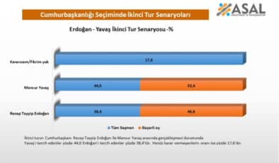 Siyaset Bomba Birleşim