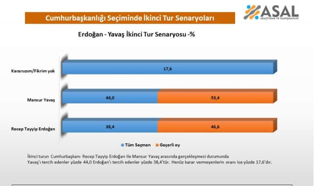 Siyaset Bomba Birleşim