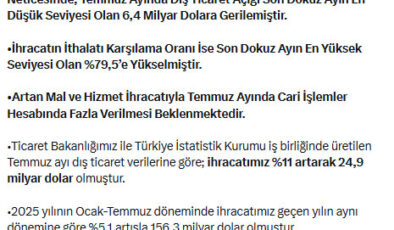 Temmuzda Tarihi İhracat Rekoru