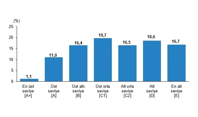 Türkiye’nin Sosyoekonomik Haritası