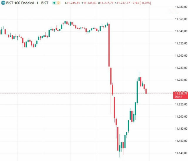 Kriz Sonrası Borsada Sert Düşüş