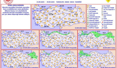 Meteoroloji: “Yağış Yok, Sıcaklık Var”