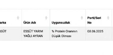 Taklit ve Tağşiş Listesinde Beklenmedik Ayran Markası